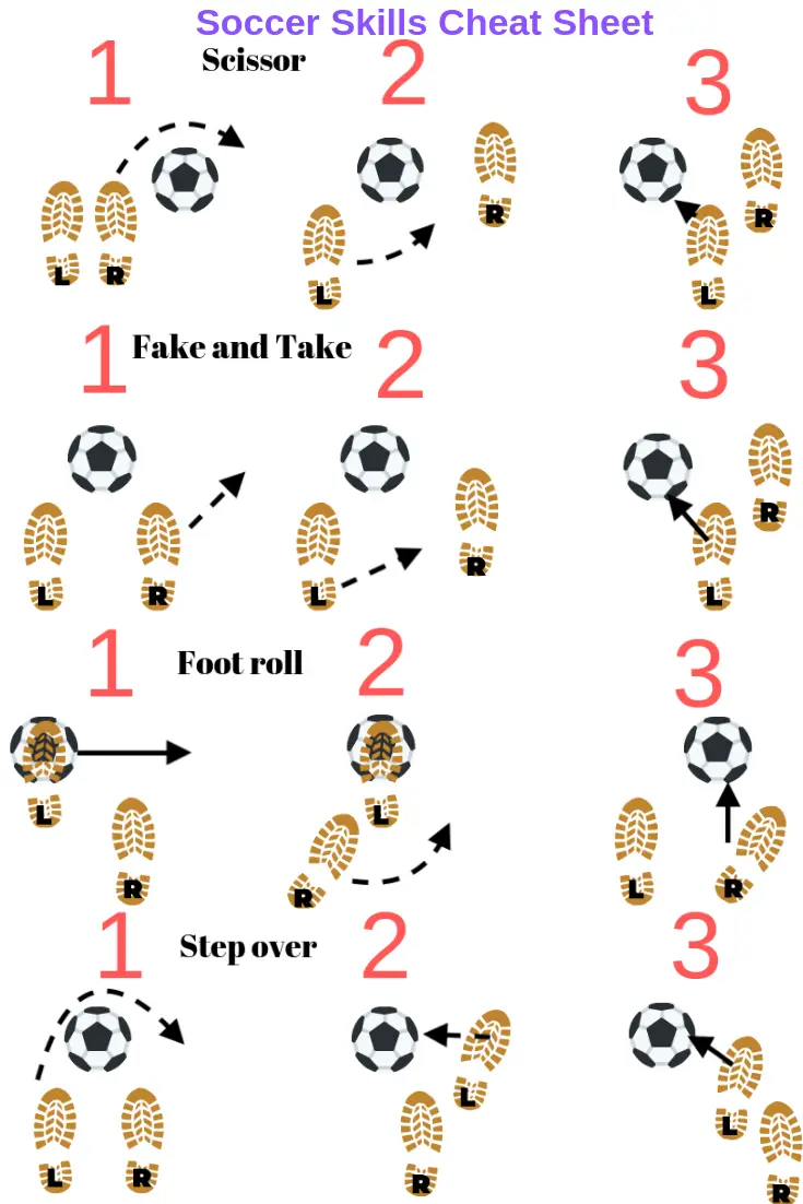 Pinterest: Soccer skills for kids: 4 easy skills