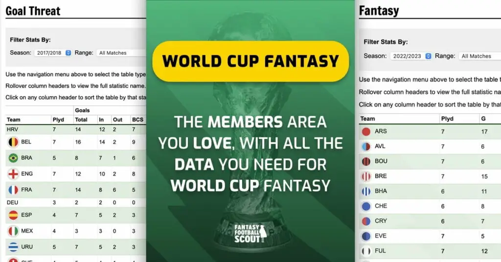 L'équipe de qualification pour la Coupe du monde et les statistiques de données sont maintenant disponibles !
