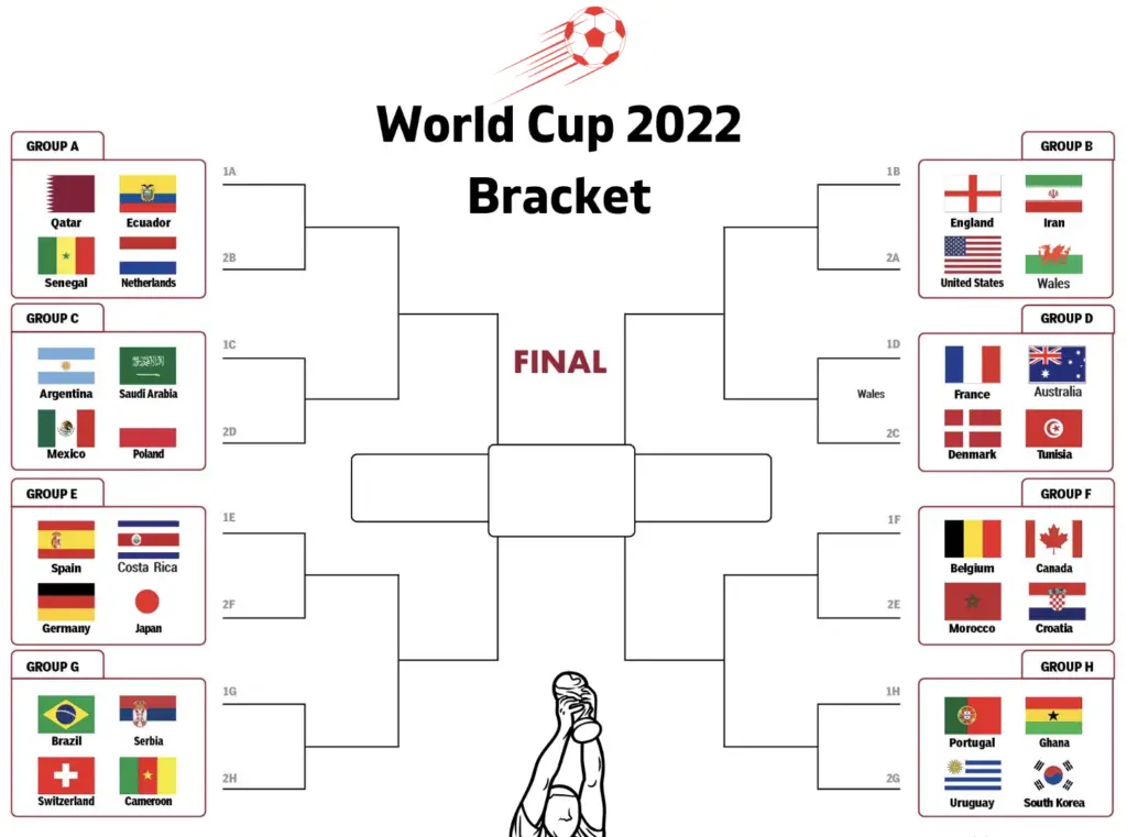 Fifa FIFA World Cup 2022 Knockout Stage Bracket Printable & PDF|Pinterest