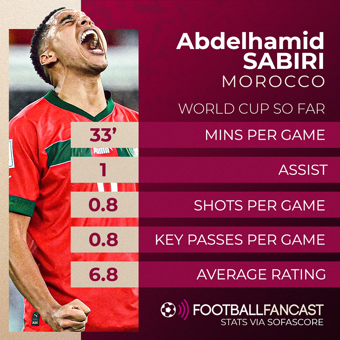 Abdelhamid Sabiri contre l'Espagne