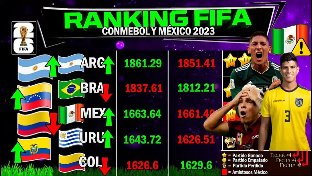 YouTube-Classement-FIFA-Conmebol-OCTUBRE-2023-actualise